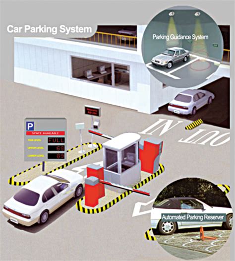 block diagram of rfid based car parking system|car parking system using rfid.